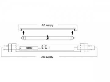 Tube LED T8 standard