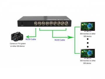 Séparateur HDMI 3D