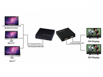 Convertisseur DisplayPort