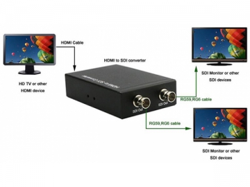 Convertisseur HDMI vers SDI