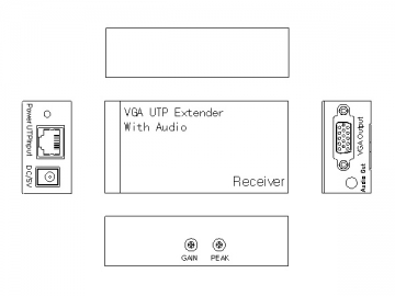 Diviseur de l’unité d’extension 1X2 de VGA