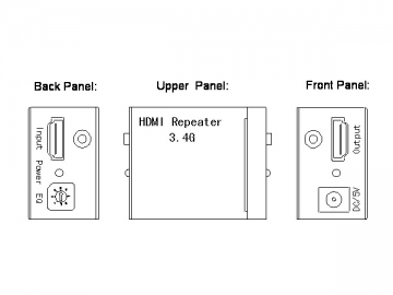 Répéteur HDMI