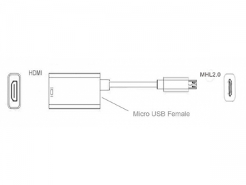 Adaptateur Samsung Galaxy S4 HDTV