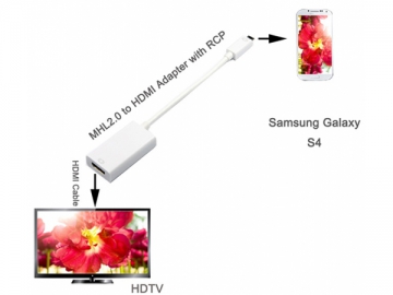 Adaptateur Samsung Galaxy S4 HDTV