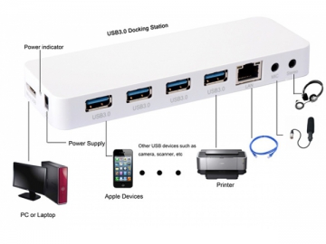 Concentrateur USB