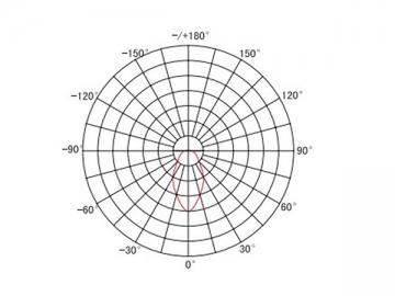 Luminaire à LED antidéflagrant en aluminium