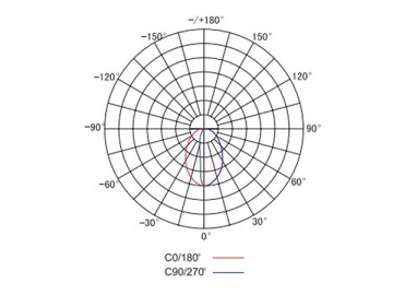 Luminaire à LED antidéflagrant en aluminium