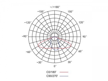 Luminaire à LED antidéflagrant en aluminium