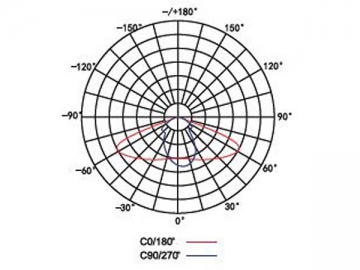 Luminaire à LED intégré pour tunnel