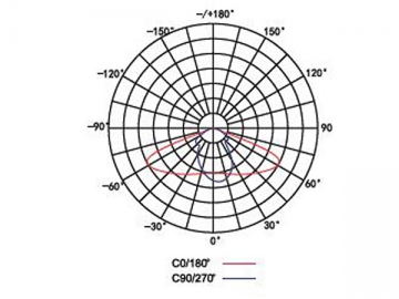 Luminaire à LED intégré pour tunnel