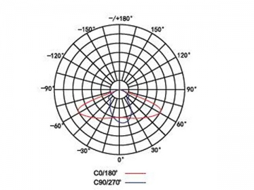 Luminaire à LED intégré pour tunnel