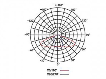 Luminaire à LED intégré pour tunnel