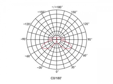 Luminaire de pelouse