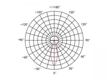 Luminaire de pelouse