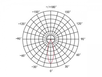 Luminaire de pelouse