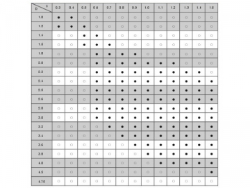 <span class='three'>Tube capillaire en cuivre</span>