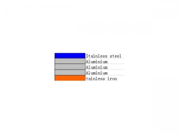Composite à matrice métallique <br/><small>(Aluminium plaqué à l'acier inox)</small>