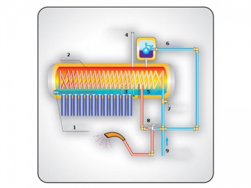 Chauffe-eau solaire à pression avec échangeur thermique en cuivre