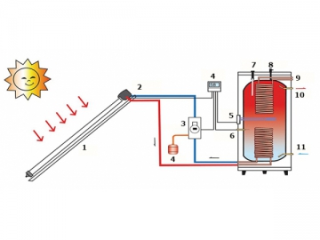 Chauffe-eau solaire à pression split