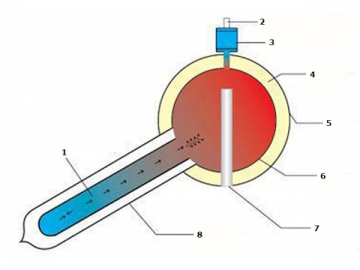 Chauffe-eau solaire non-pressurisé