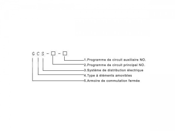Appareillage de commutation à basse tension GCS