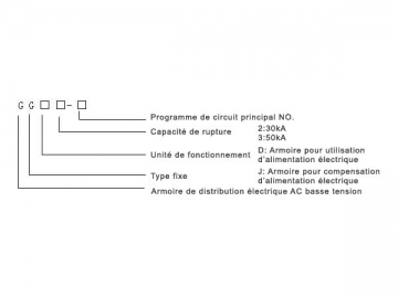 Appareillage de commutation à basse tension GGD