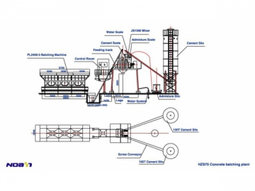 <strong>Centrale à béton</strong> HZS75