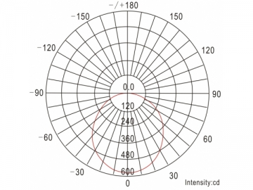 Downlight LED  32W