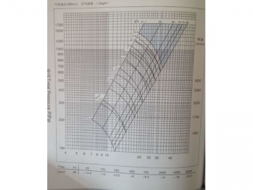 <strong>Ventilateur centrifuge</strong>