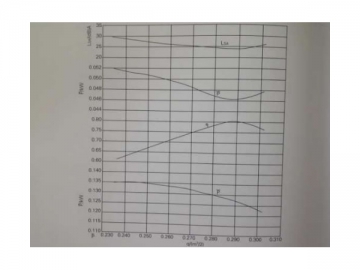 <strong>Ventilateur axial</strong>