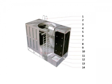 <strong>Tour de refroidissement à écoulement transversal</strong> BHD <small>(plastique renforcé de fibres)</small>