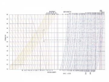 <strong>Tour de refroidissement à écoulement transversal</strong> BHD <small>(plastique renforcé de fibres)</small>