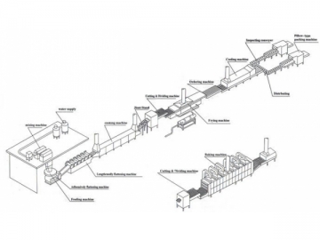 Ligne de production de nouilles instantanées ZHY