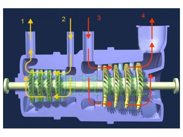 Turbine à vapeur<small> (Turbine économe en énergie avec cycle de réchauffage)</small>