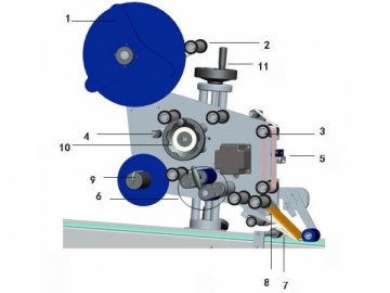 Machine d'étiquetage <small>(Etiqueteuse automatique de surface plate)</small>