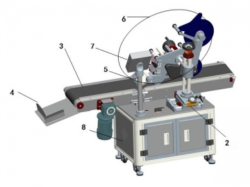 Machine d'étiquetage <small>(Etiqueteuse automatique de surface plate)</small>