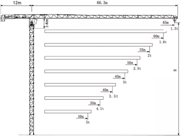 Grue sans tirants QTZ125 (6513.8)