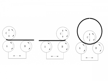 Rouleuse à 3 rouleaux (Type horizontal)