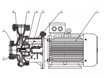 Pompe centrifuge normalisée