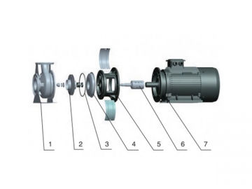 Pompe centrifuge normalisée en acier inoxydable