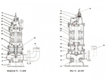 Pompe submersible pour eaux usées WQ