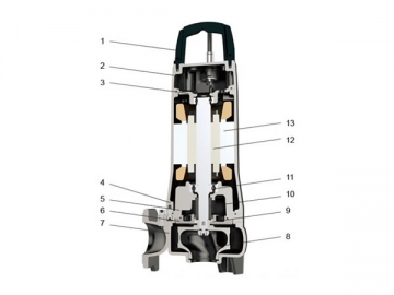 Pompe submersible pour eaux usées 50SWE