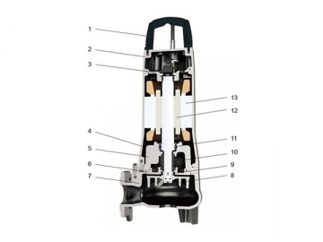 Pompe submersible pour eaux usées 65SWU