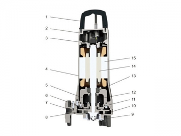 Pompe submersible pour eaux usées 32SWP