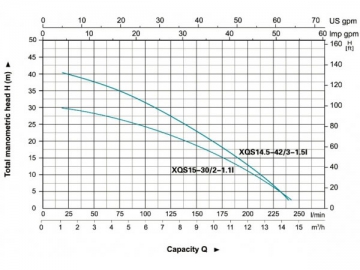 Pompe submersible en acier inoxydable XQS(15/14.5)