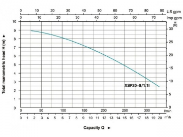 Pompe submersible en acier inoxydable XSP(20)