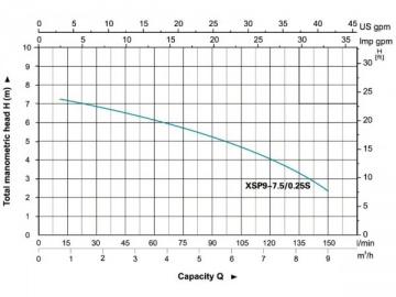 Pompe submersible en acier inoxydable XSP(9)S