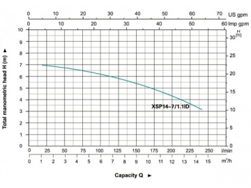 Pompe submersible en acier inoxydable XSP(14)ID