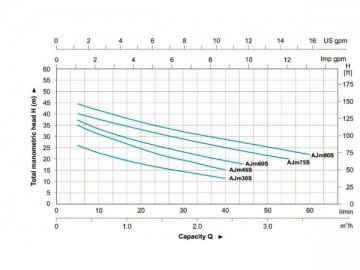 Pompe à jet en acier inoxydable AJm