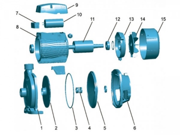 Pompe centrifuge ACm(25-150)